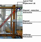 Image result for Flat Strap in CFS Wall Buckling