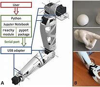 Image result for Futuristic Robot Arm