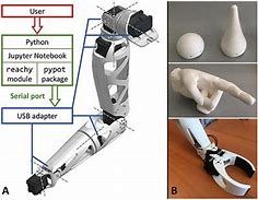Image result for 3D Printed Robotic Arms