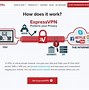 Image result for VPN Security