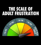 Image result for Chart Analysis of Frustration