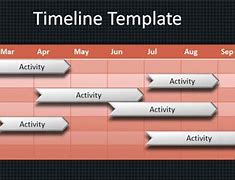 Image result for Timeline Examples