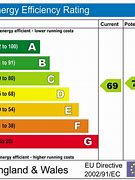 Image result for EPC Rating of B