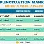 Image result for Punctuation Rules Poster