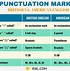 Image result for How to Use Punctuation