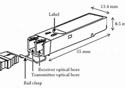 Image result for SFP Port Drawing