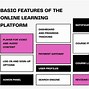 Image result for Online Learning Platforms