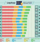 Image result for World's Best Laptop