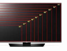 Image result for Chart Comparing Different TV Types