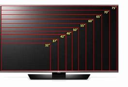 Image result for Vizio 20 20 TV Chart
