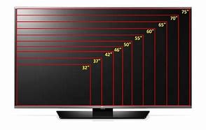 Image result for What Is Screen Size