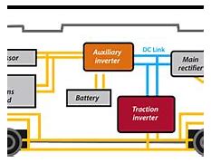 Image result for Traction Battery Control Module