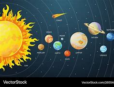 Image result for Cartoon Solar System Planets in Line