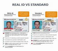 Image result for RealID Requirements