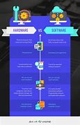 Image result for Hardware and Software Difference