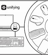 Image result for Logitech Unifying Connection