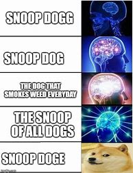 Image result for Expanding Dog Brain Meme