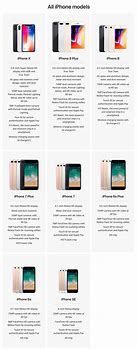 Image result for 8Plus vs iPhone 7 Plus