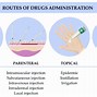 Image result for Types of Medication Injections