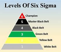 Image result for Six Sigma Pictures