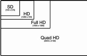 Image result for 8K Resolution TV