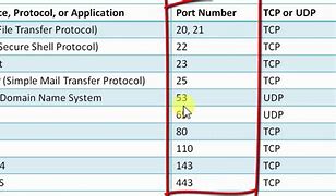 Image result for File Port