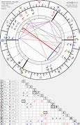 Image result for Robert Pattinson Zodiac Sign