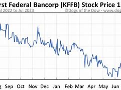 Image result for kffb stock