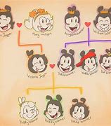Image result for Animaniacs Family Trees