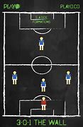 Image result for 5 a Side Football Formations