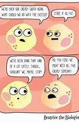 Image result for Memes About Cells