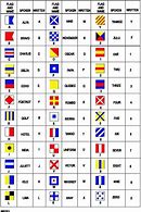 Image result for Phonetic Alphabet Flags