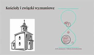 Image result for co_oznacza_związki_wyznaniowe_w_polsce