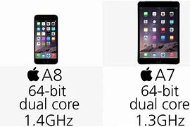 Image result for Plus Size Comparison iPad Mini vs iPhone 6