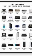 Image result for First Generation of Video Game Consoles