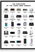 Image result for Third Generation Consoles