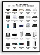 Image result for 2nd Generation Consoles