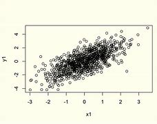 Image result for R Plot