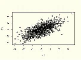 Image result for R Plot Examples