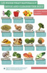 Image result for Weight Loss Cleanse Detox Diet