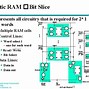 Image result for Block Diagram of Ram