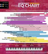 Image result for Frequency Spectrum Chart.pdf