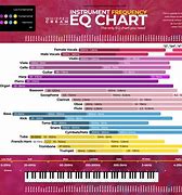 Image result for Frequency Spectrum Bands