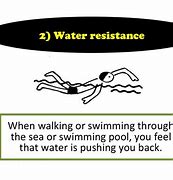 Image result for Water Resistance Definition