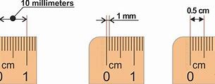 Image result for mm to Inches Ruler Online