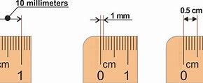 Image result for Convert mm to Inches Ruler