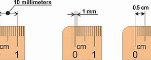 Image result for How to Read Inches On Ruler