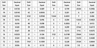 Image result for Concrete Drill Bit Size Chart