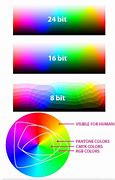 Image result for 24-Bit Color Depth