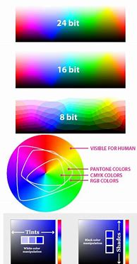 Image result for What Is 16 Bit and 32-Bit Pixel Art